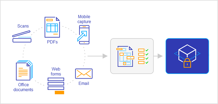 Import Documents From Anywhere